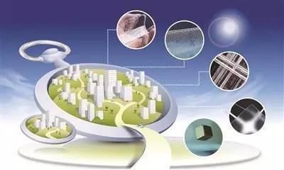 4.5萬億新材料產業市場等待特色小鎮商機