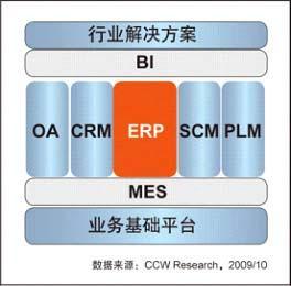 國產(chǎn)管理軟件市場份額超越國外廠商 自主創(chuàng)新引領(lǐng)應(yīng)用軟件服務(wù)新格局