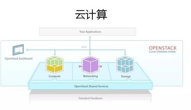 云計算工程師 職業(yè)前景、學習路徑與基礎軟件服務解析