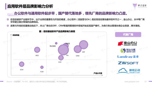 甲子光年2023信創(chuàng)軟件品牌影響力研究報告 基礎軟件服務的破局與新生