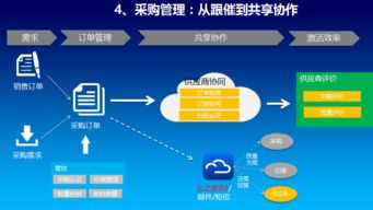 專業高效，助您無憂運營——惠州金蝶軟件服務中心